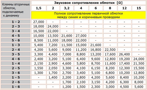 Hammond 125a - подключение.jpg